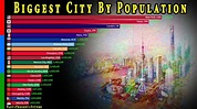 Biggest Cities By Population 1950 - 2100 | Largest Cities in the World ...