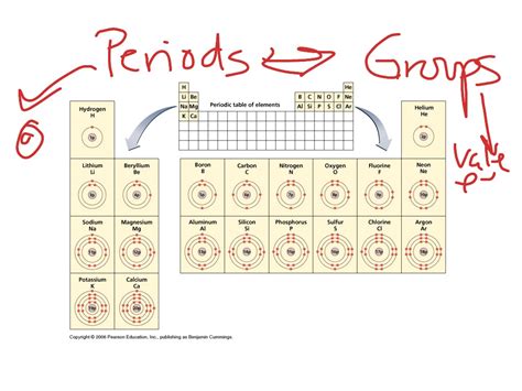Periodic Table Groups And Periods Labeled