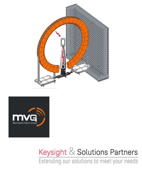 A Gps Ota Measurements Keysight