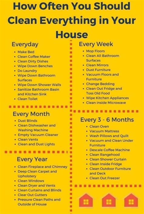 How Often You Should Clean Everything In Your House Clean House