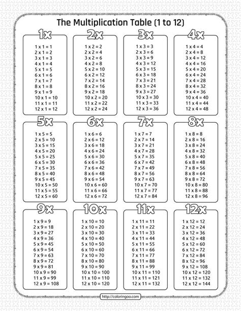 Free Printable Multiplication Table Pdf Worksheet 1 To 12 Multiplication Table Multiplication