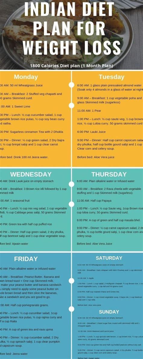 Pin On How To Make A Diet Plan For Weight Loss