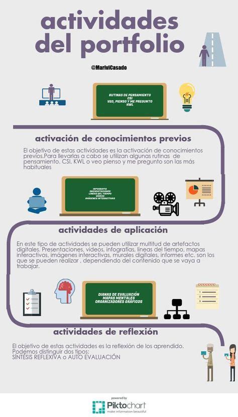 ACTIVIDADES DEL PORTFOLIO Piktochart Infographic Editor Narrativa