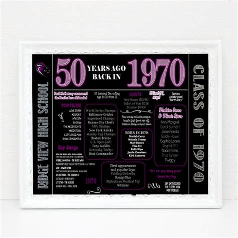 Printable 50th Reunion Chalkboard Sign Back In 1970 Reunion Placemat