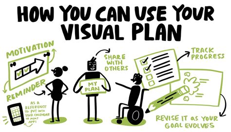 How To Draw A Visual Project Plan Part 4 Of Our Visual Thinking Strategy