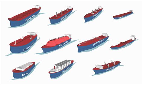 Ships Types And Sizes Guide Cargo Shipping Cargo Water Crafts