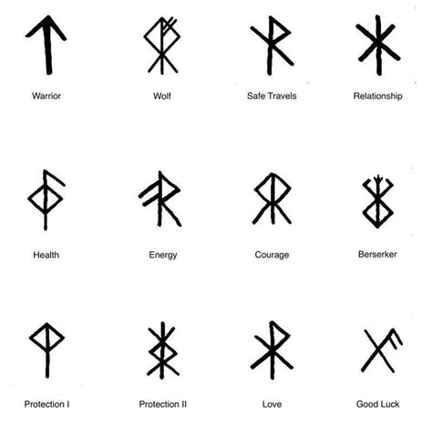 Viking Symbols Meanings Of Ancient Norse Symbols Rune Tattoo Norse