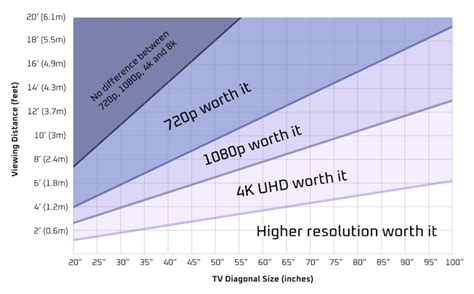 What Is 4k Resolution What Does 4k Mean Howbigg