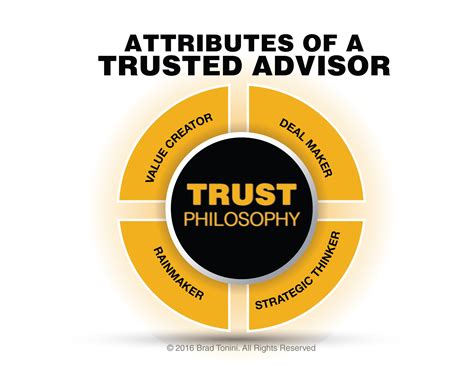 Trusted Advisor Selling - Brad ToniniBrad Tonini