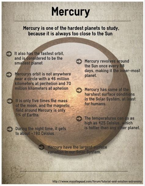 Mercury Solar System Planet Study Order Up Let S Learn About Artofit