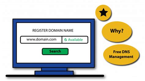 Register My Domain Domain Name Malaysia Casbay Malaysia My