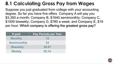 81 Gross Pay Wages Youtube