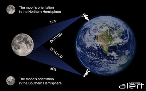 The Moon Is Flipped Upside Down In The Southern Hemisphere