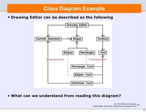 Diagram Software Engineering Class Diagram Mydiagramonline
