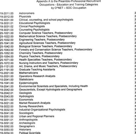 Servsafe Food Handler Test Answers