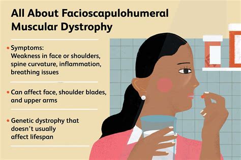 Facioscapulohumeral Muscular Dystrophy Treatment And More