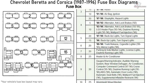 1987 Chevrolet Nova Fuse Box Diagrams