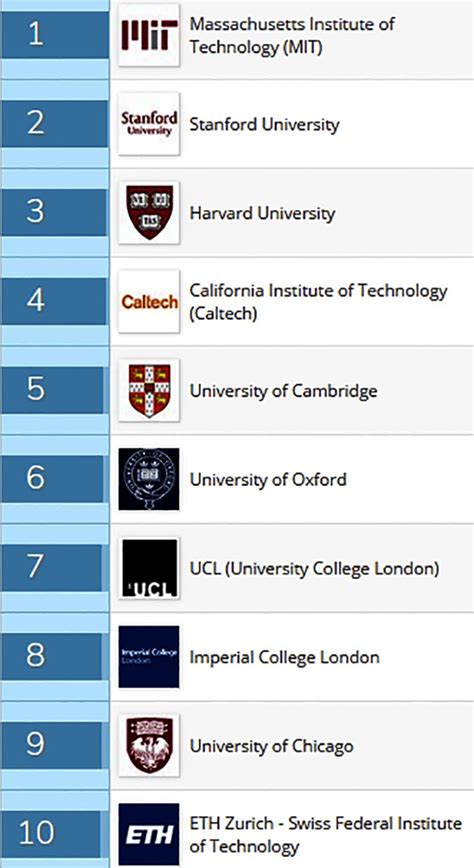 Top 10 Universities In India According To Qs World Rankings 2023 Riset