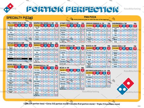 portion charts ross4marketing for domino s pizza