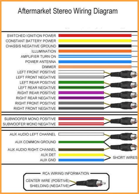 Sony Drive 5 Car Stereo Wiring Diagram