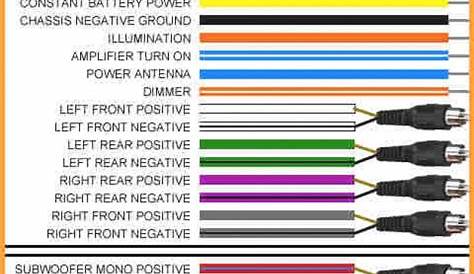 Sony Car Stereo Wiring Diagram - Wiring Diagram