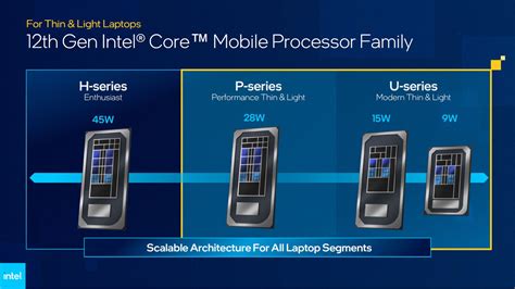 Intel Expands 12th Generation Alder Lake Mobile Cpu Series With P
