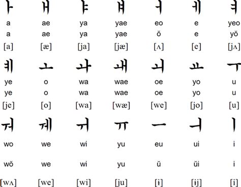 Korean Vowels Bảng Chữ Cái Chữ Cái Âm Tiết