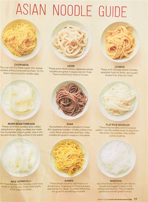 Asian Noodle Guide Pasta Noodle Types Healthy Fridge Eating Healthy