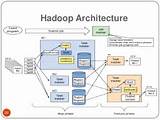 Hadoop Cluster Architecture Pdf