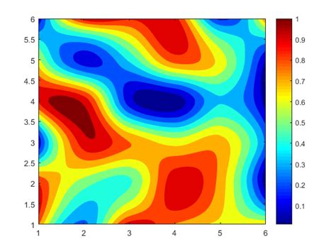 Matlab How To Make Smooth Contour Plot ITecNote