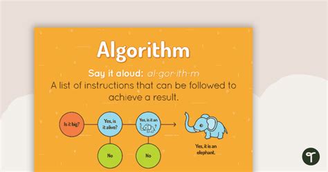 Algorithm Poster Teaching Resource Teach Starter