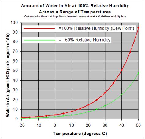 Finally, relative humidity is also an important factor in building automation systems focused on human comfort, such as air conditioning. Wireless Thermometers | Can YOU Imagine why they need ...