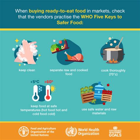 Everyone along the supply chain plays a role to ensure it's safe. World Food Safety Day 2020 (June 7): Food safety, everyone ...