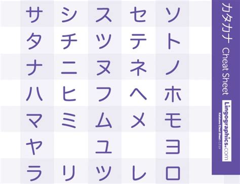 Japanese Katakana Chart Learn Japanese Words Hiragana Chart Cheat