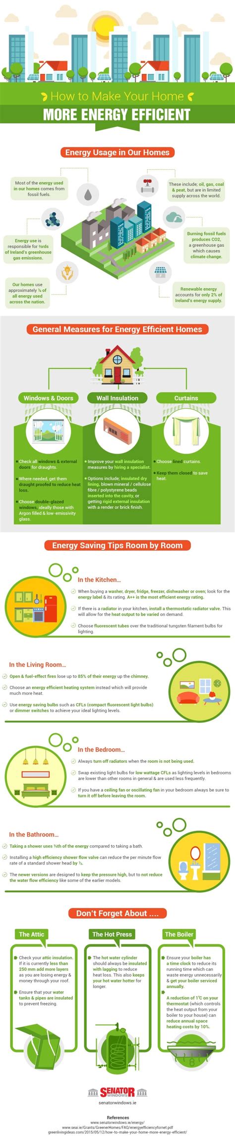 Make Your Home More Energy Efficient Infographic Ecogreenlove