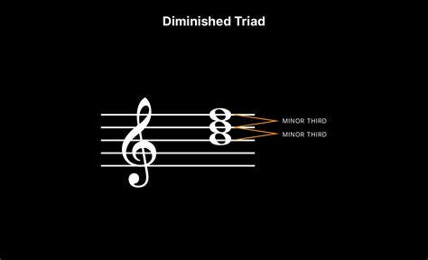 The Diminished Chord What It Is And How To Use Them Blog Splice