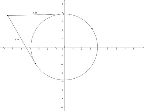 Circle Theorems Tangents Same Length Geogebra