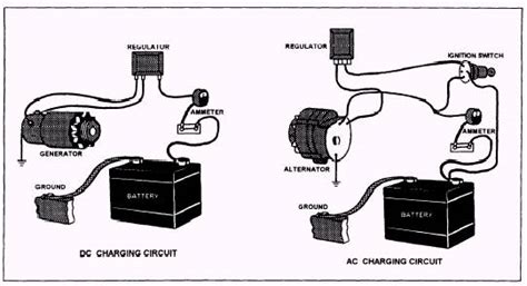Wiring Diagram Alternator Charging Wiring Digital And Schematic
