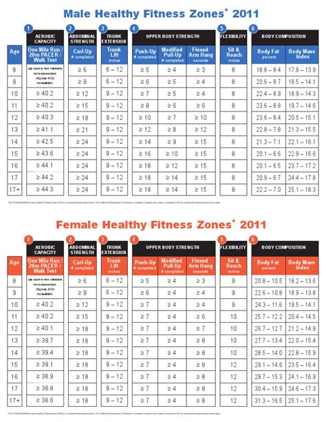 Healthy Fitness Zones Pdf Physical Fitness Human Weight