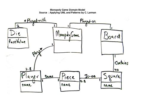 Implementation Class Diagram Usage In Uml Stack Overflow Images