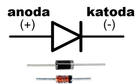 √ Dioda Penyearah Pengertian Prinsip Kerja Jenis