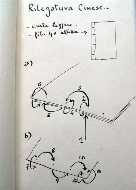 Rilegatura Cinese Rilegatura Rilegatura Libri Fai Da Te Tutorial Legatoria