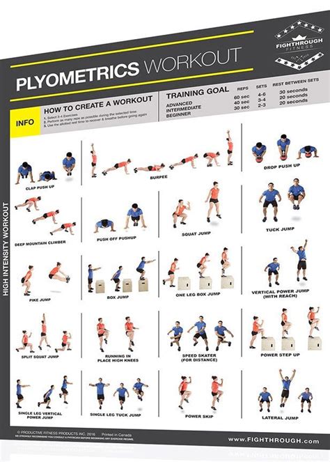 Fightthrough Fitness Laminated Wall Chart Workout Poster Plyometrics