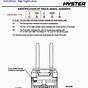 Hyster Electric Forklift Diagram