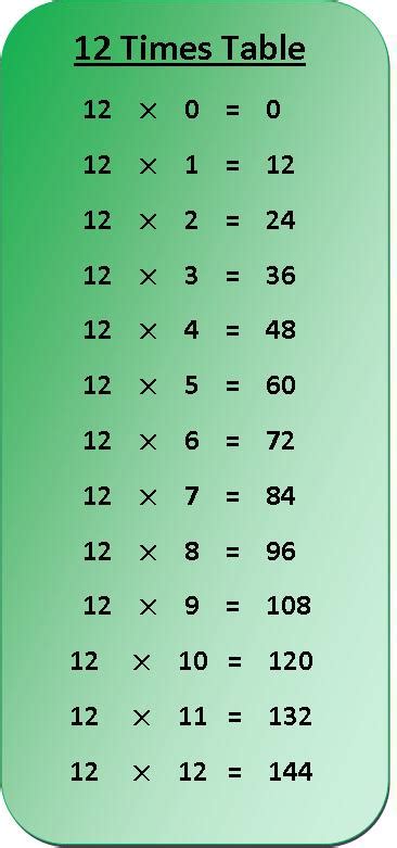 12 Times Table Multiplication Grid
