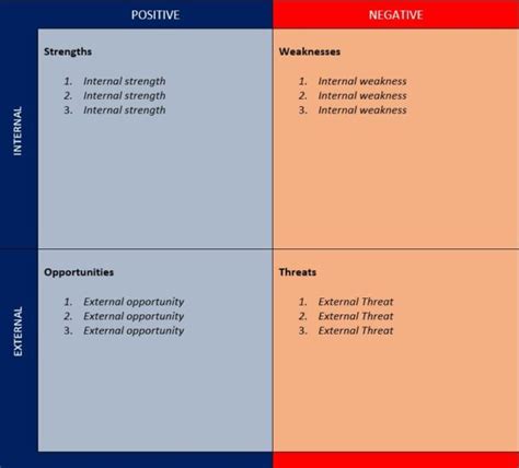 Swot Printable