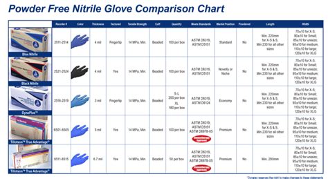 Dynarex Nitrile Gloves Size Chart Images Gloves And Descriptions