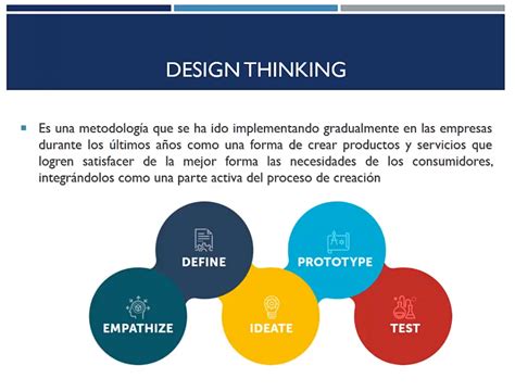 Pin En Design Thinking Riset