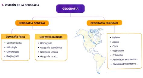 La Geografia Mapa Conceptual