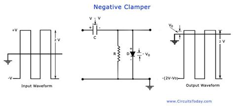 ☑ Clamping Diodes Explained